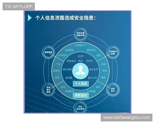 在k8娱乐官方平台如何保障个人隐私与数据安全的详细措施